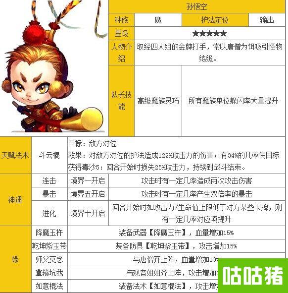 迷你西游5星魔族护法孙悟空资料