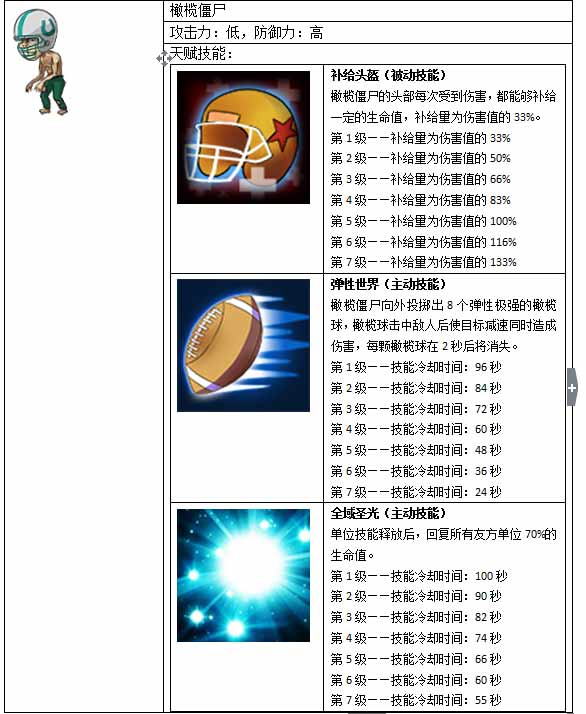 爆枪英雄各种怪物&尸宠分析