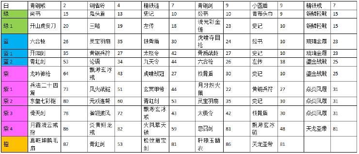 4399三国战纪武将介绍