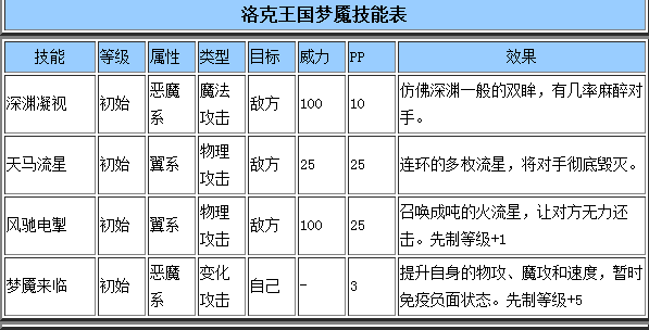 洛克王国梦魇实战分析与解析