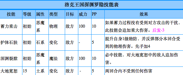 洛克王国深渊罗隐实战解析