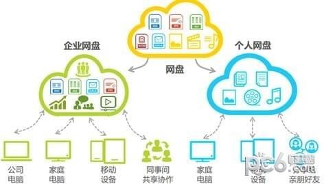 天翼企业云盘