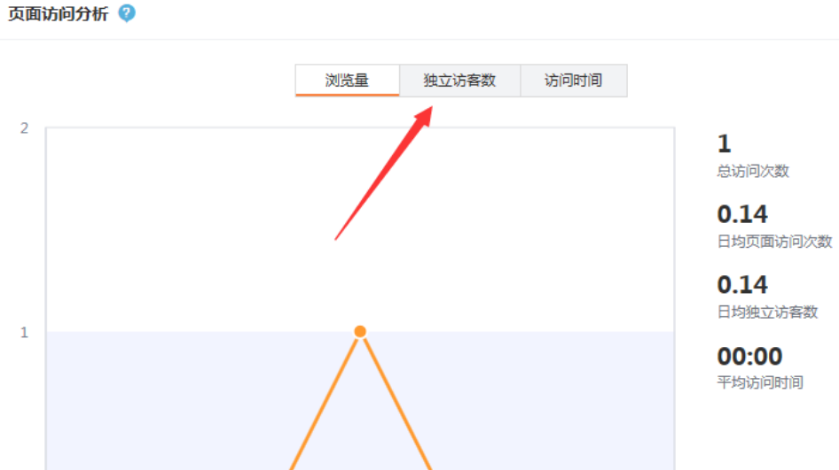 独立访客.png
