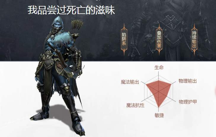 拉结尔死亡游侠天赋 拉结尔手游射手最强加点方案推荐