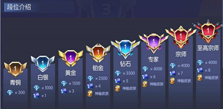 时空召唤段位排行榜 时空召唤都有哪些段位