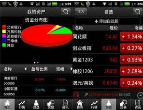 手机炒股软件哪个最好 最好的手机炒股软件有哪些