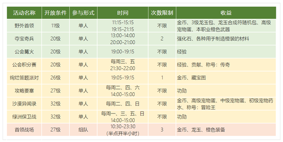 龙之谷2活动攻略 每天各活动的时间盘点