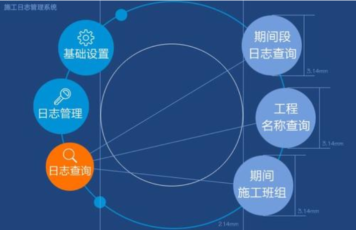 日志软件哪个好 日志软件推荐