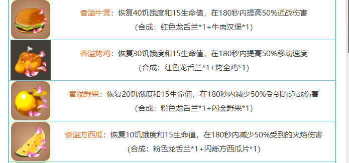 迷你世界食物制作大全 食物怎么制作合成攻略分享