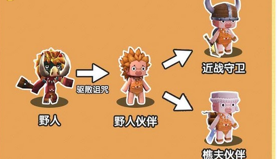 迷你世界野人伙伴职业 新职业野人伙伴介绍解析