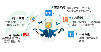 腾讯新闻金币怎么兑换现金 金币兑换现金方法介绍