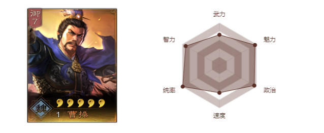 三国志战略版转服有什么用 转服规则与玩法介绍