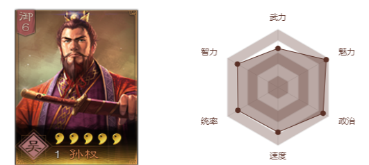 三国志战略版孙权搭配 孙权战法阵容搭配介绍