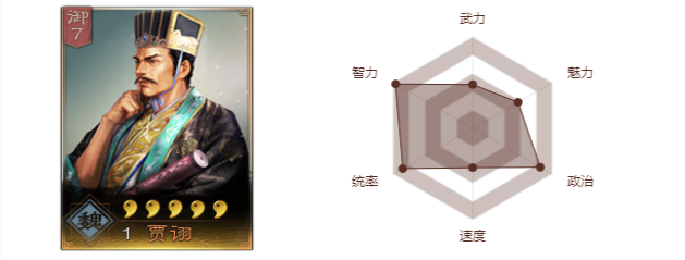 三国志战略版贾诩阵容 贾诩战法阵容搭配介绍
