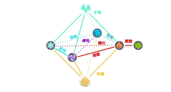 原神元素反应伤害公式计算 元素反应哪个伤害高