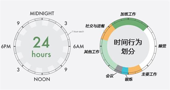 计划软件哪个好用 手机计划软件免费版推荐