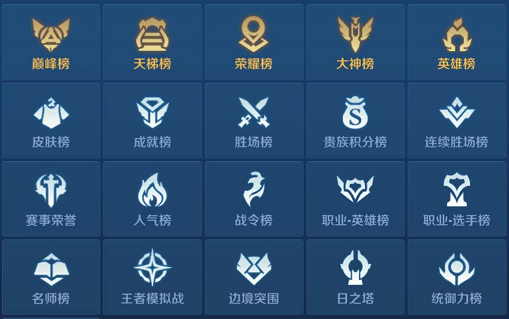 王者荣耀怎么看英雄的荣耀战力排行 荣耀战力在哪看介绍