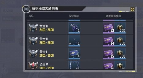 使命召唤手游98K怎么获得 98k怎么解锁介绍