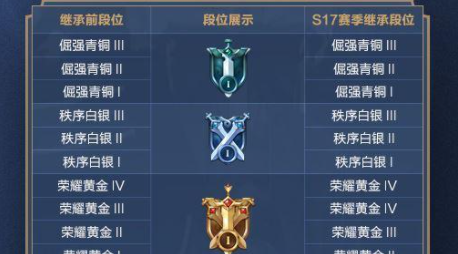 排位赛游戏推荐 排位赛游戏有什么好玩的