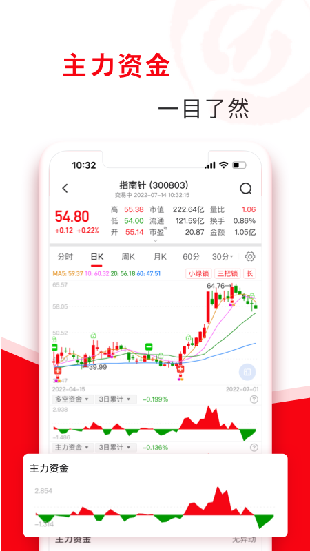 指南针股票app下载_图片3