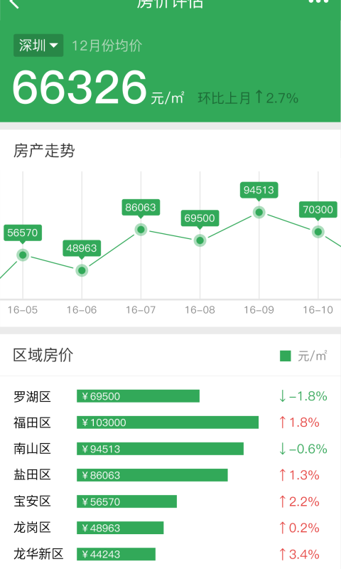 房价评估_图片1