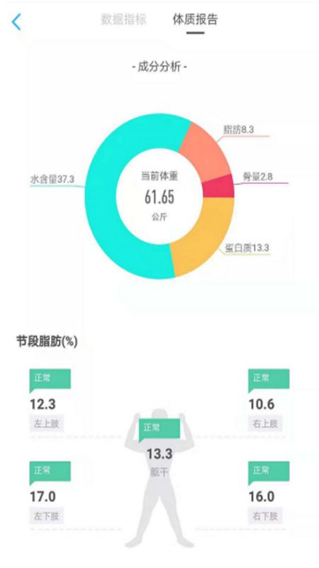 渐轻_图片4