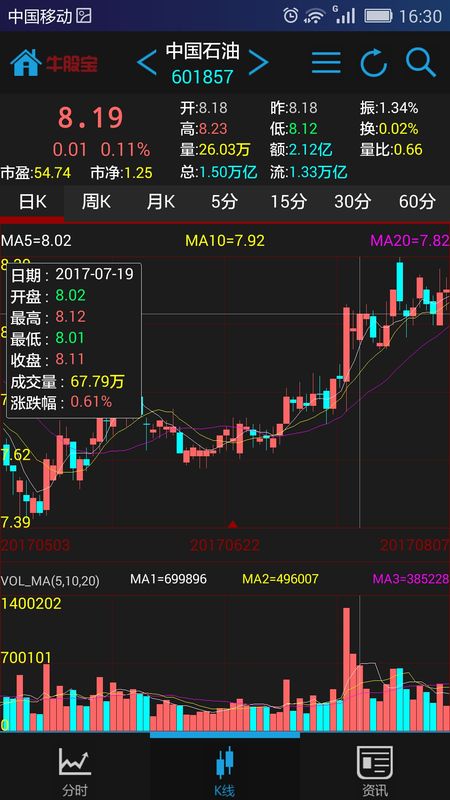 牛股宝股票通_图片5