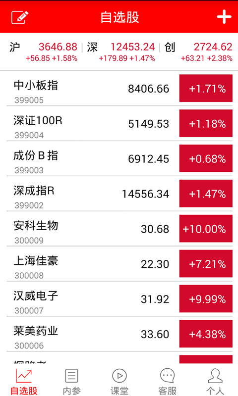 红马甲股票_图片3