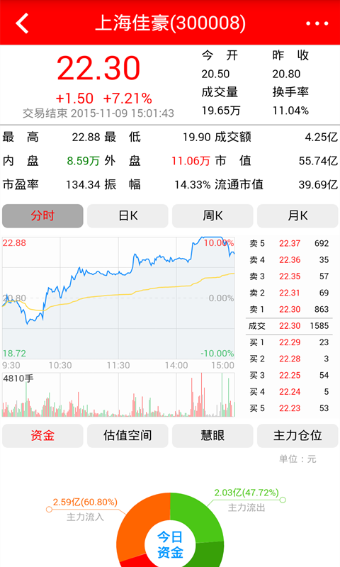 红马甲股票_图片4