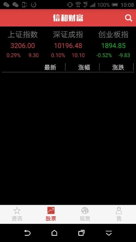 信和财富_图片3