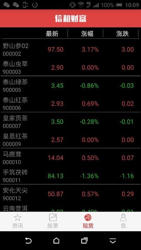 信和财富_图片4