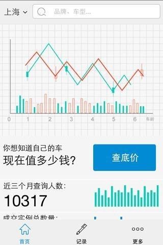 二手车行情价 版本: v2.0截图3