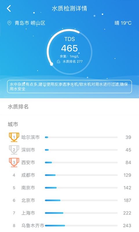 海尔优水_图片5