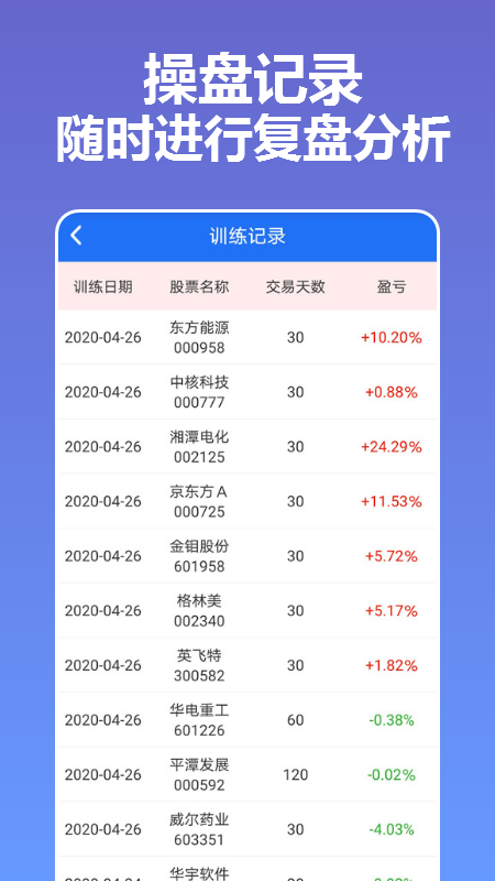操盘训练大师_图片4