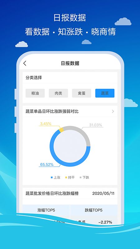 商务预报_图片3