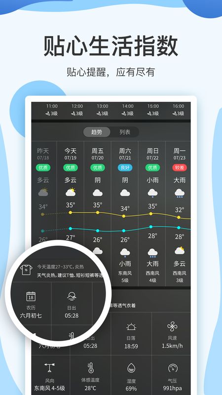 云犀实时天气预报_图片3