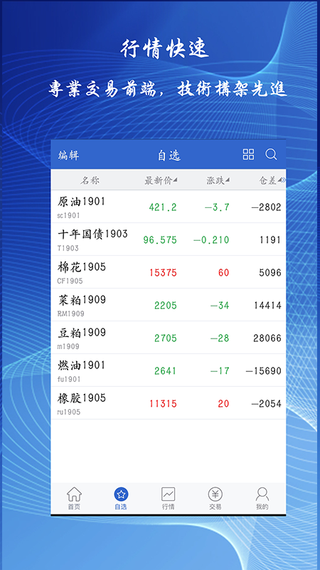 恒银期货博易_图片3