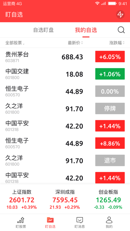快盯盘_图片3