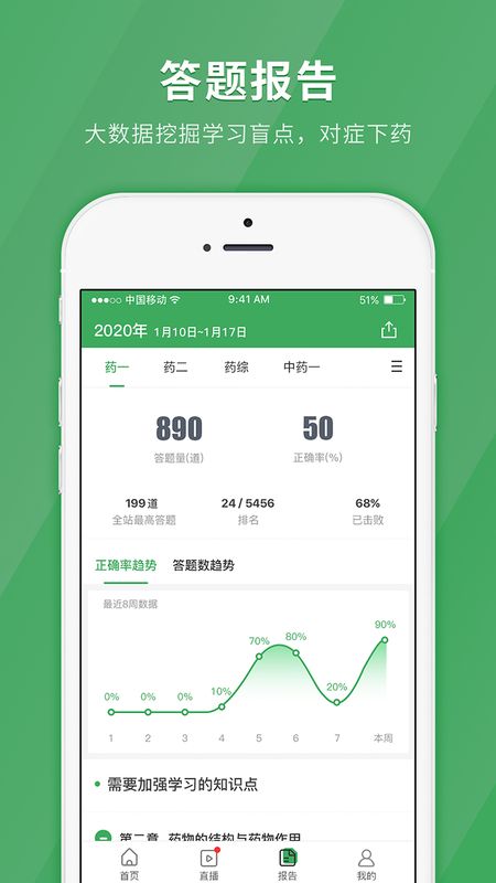 执业药师快题库_图片3