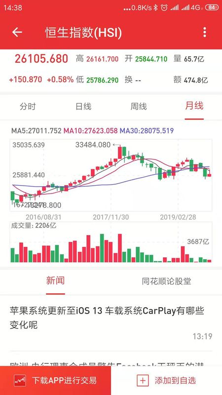 同花顺Lite_图片3
