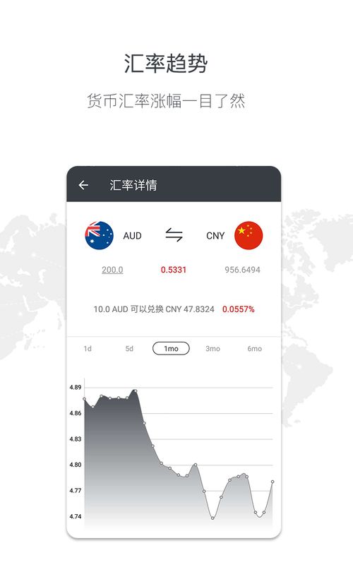 实时汇率_图片2