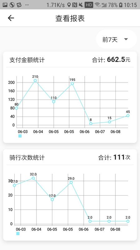 星骑出行维护端_图片5