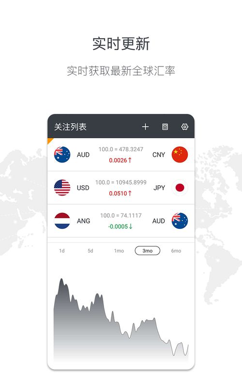 实时汇率_图片1