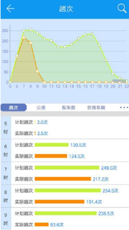 双流公交智调_图片2