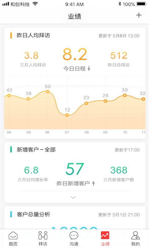 红圈营销+_图片3