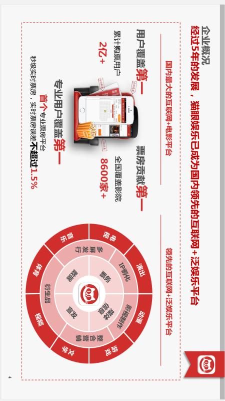 猫眼电影_图片3