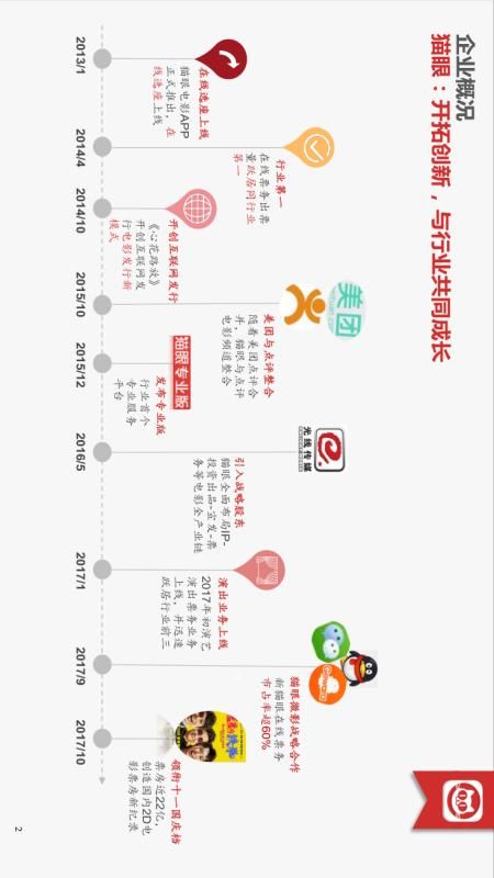 猫眼电影_图片1