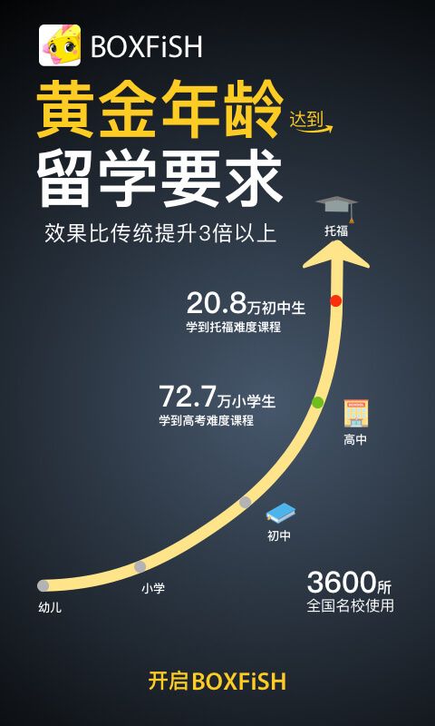 盒子鱼英语_图片1