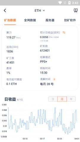 SparkPool矿池_图片4