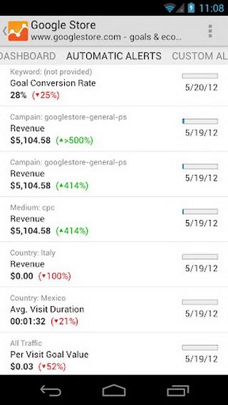 Google Analytics_图片2